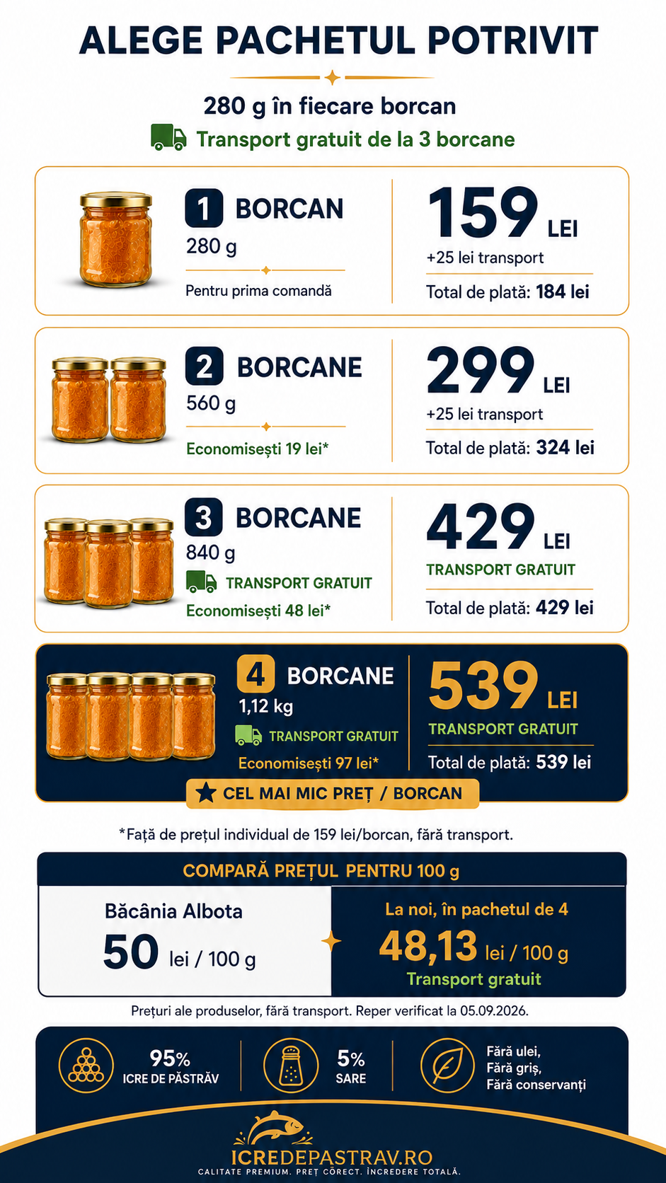 Comparație prețuri și pachete pentru icre de păstrăv de 280 g